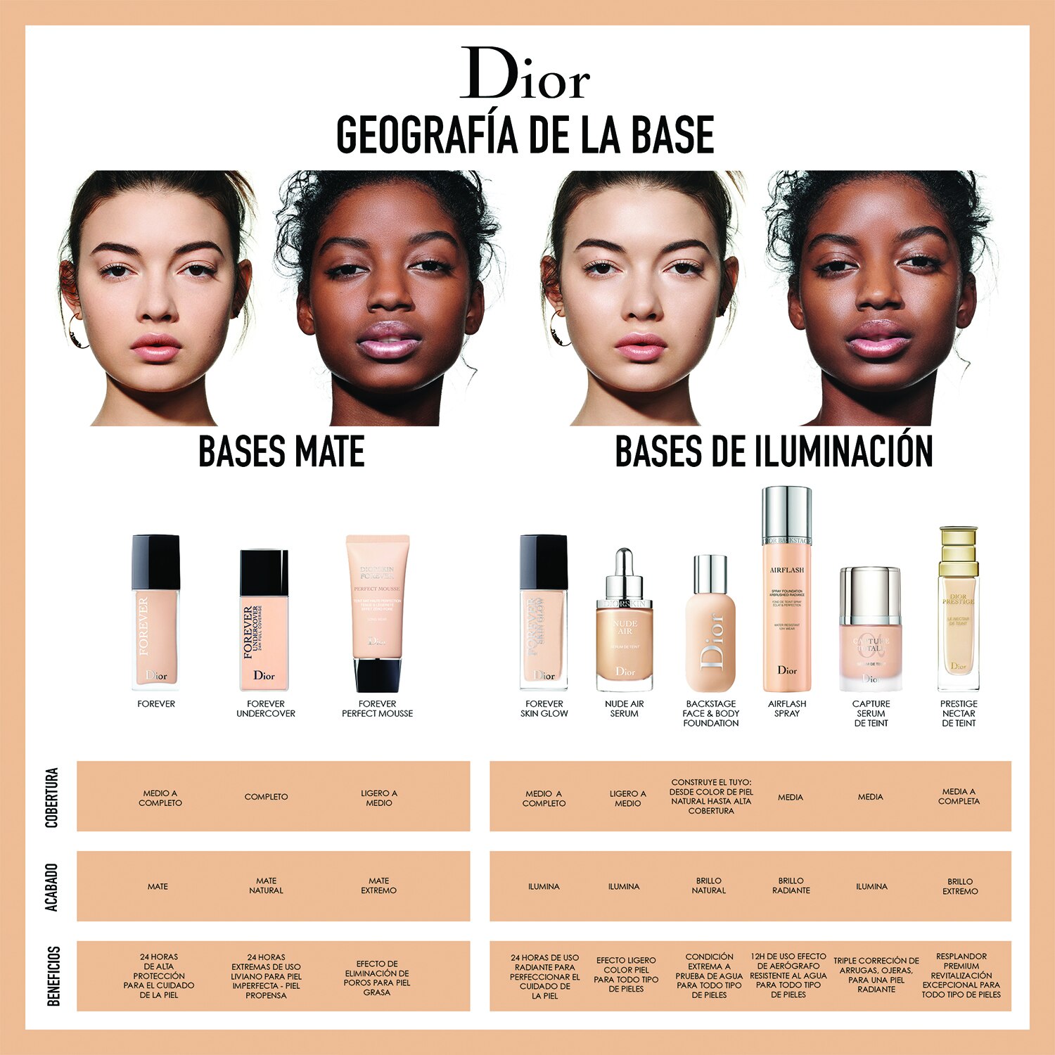 DIORSKIN FOREVER MATTE FLUIDE (BASE DE MAQUILLAJE)