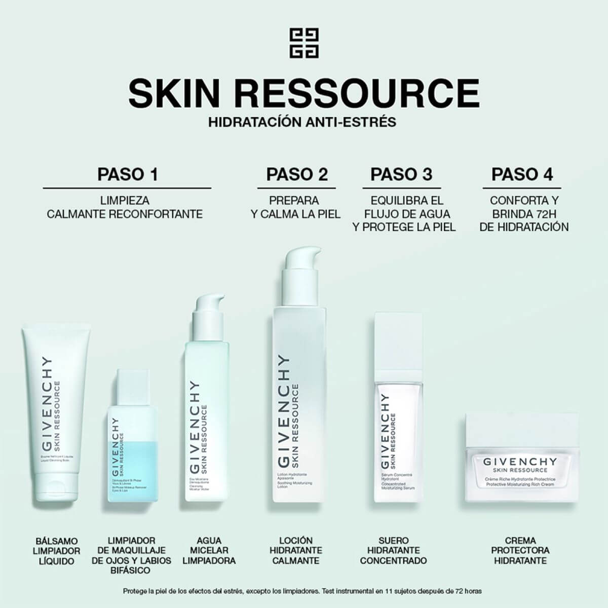 SKIN RESSOURCE CONCENTRATED MOISTURIZING SERUM (SUERO HIDRATANTE CONCENTRADO)
