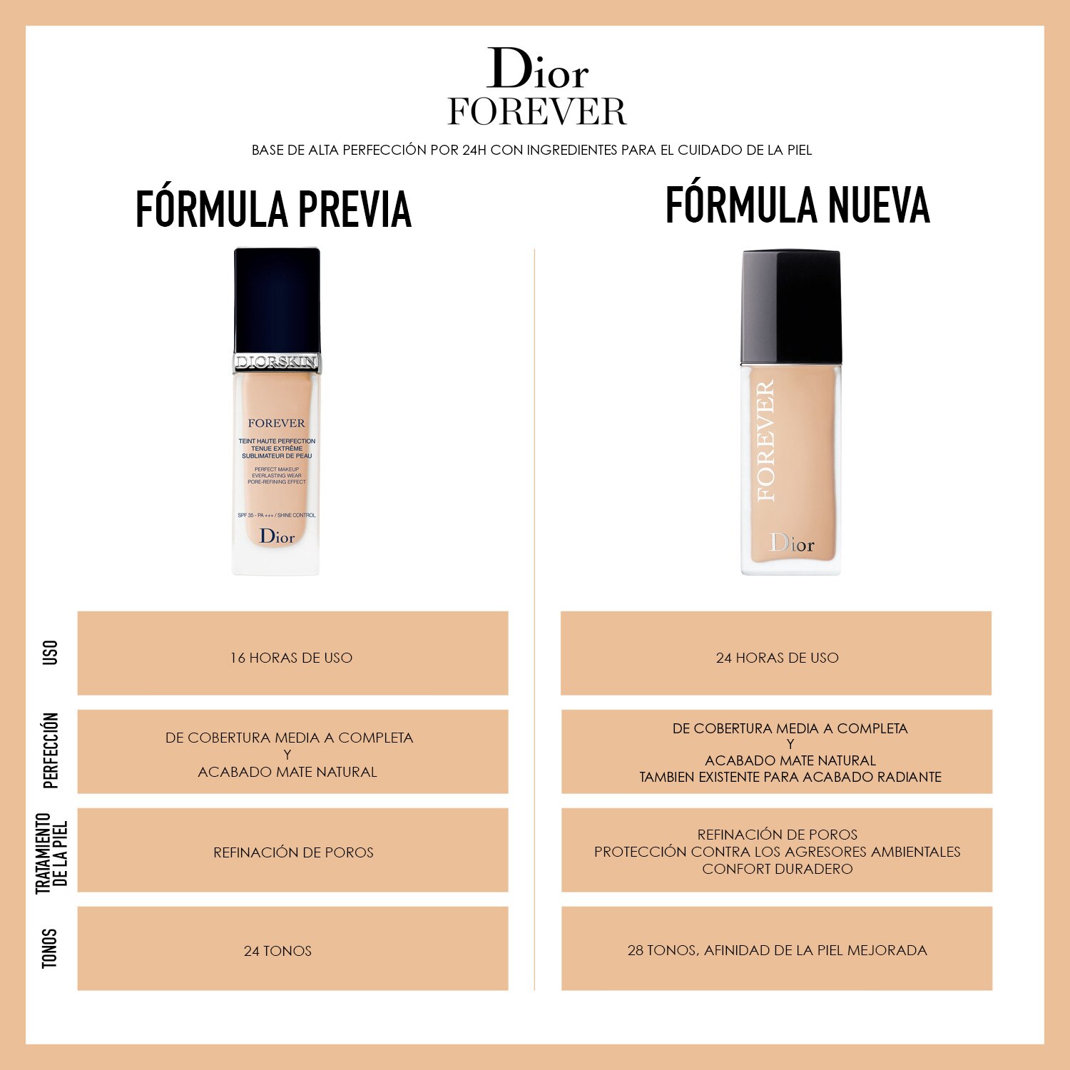 DIORSKIN FOREVER GLOW FLUIDE (BASE DE MAQUILLAJE)